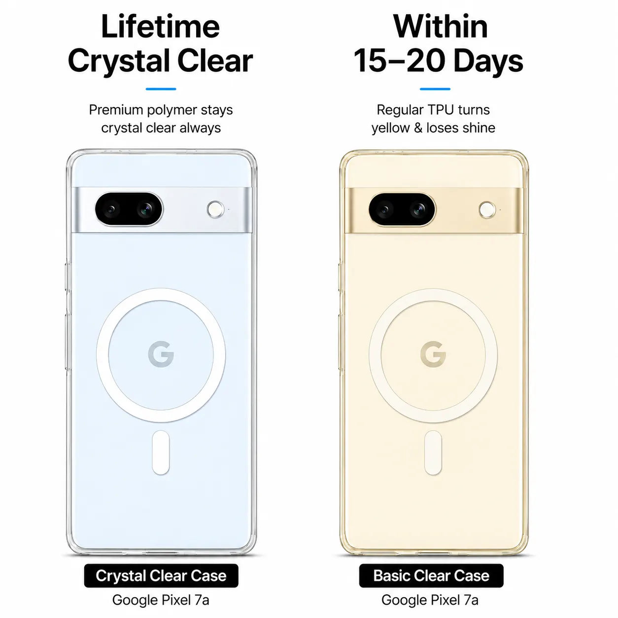 Google Pixel 7A - Anti Yellow MagSafe Clear Case