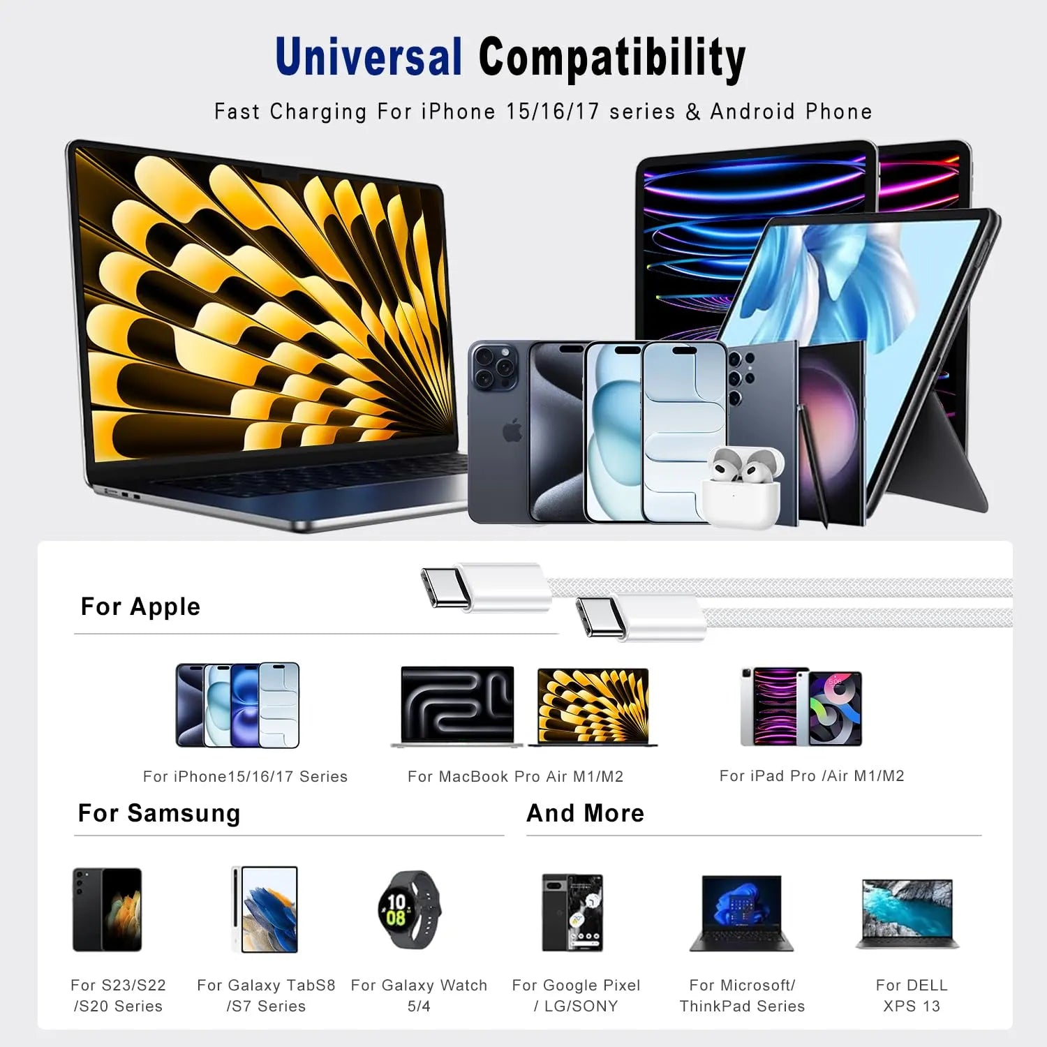 USB-C cable universal compatibility chart showing support for iPhone 15/16/17, MacBook Pro/Air M1/M2, iPad Pro, Samsung Galaxy, Google Pixel, Dell XPS 13, and Microsoft ThinkPad