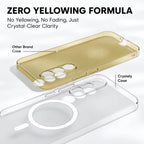Zero yellowing formula comparison – Crystely clear case vs yellowed generic case side by side

